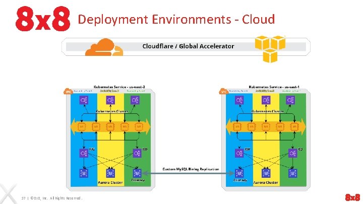 Deployment Environments - Cloud 17 | © 8 x 8, Inc. All Rights Reserved.