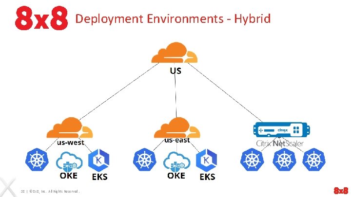Deployment Environments - Hybrid 18 | © 8 x 8, Inc. All Rights Reserved.