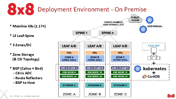 Deployment Environment - On Premise * Mainline K 8 s (1. 17+) * L