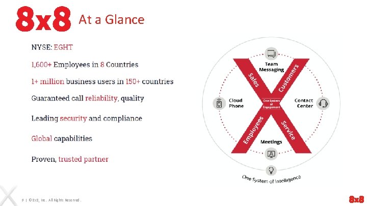 At a Glance 9 | © 8 x 8, Inc. All Rights Reserved. 