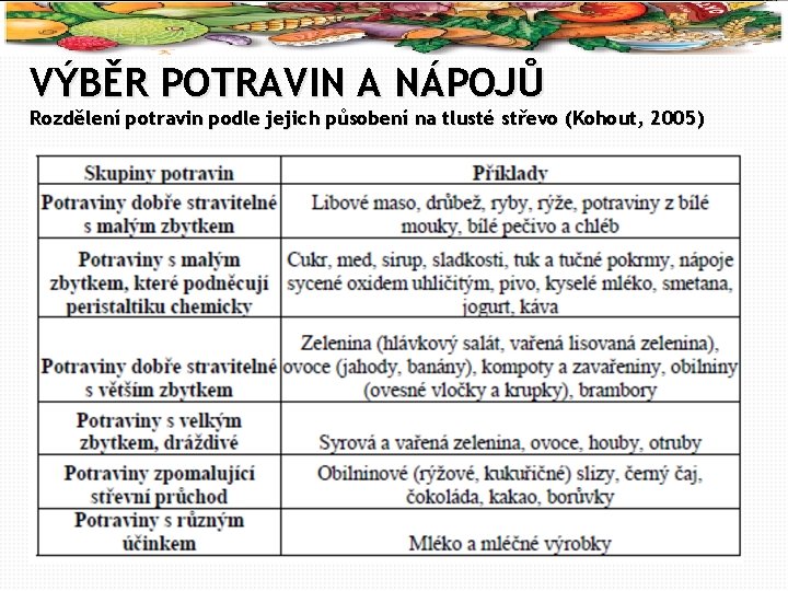 52 VÝBĚR POTRAVIN A NÁPOJŮ Rozdělení potravin podle jejich působení na tlusté střevo (Kohout,