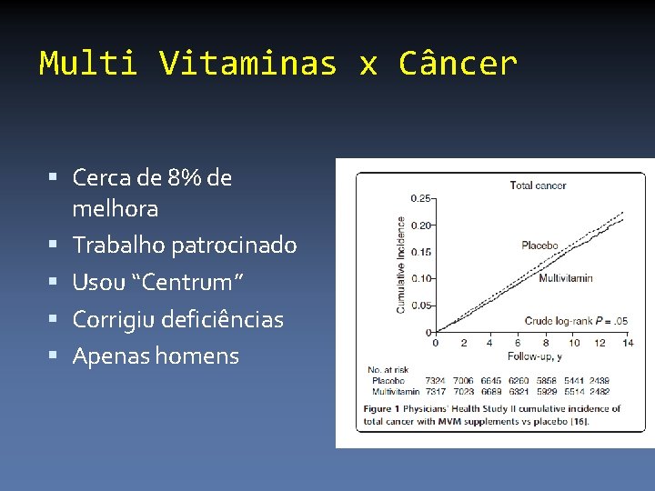 Multi Vitaminas x Câncer Cerca de 8% de melhora Trabalho patrocinado Usou “Centrum” Corrigiu