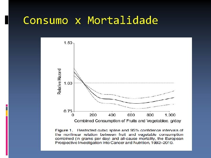 Consumo x Mortalidade 