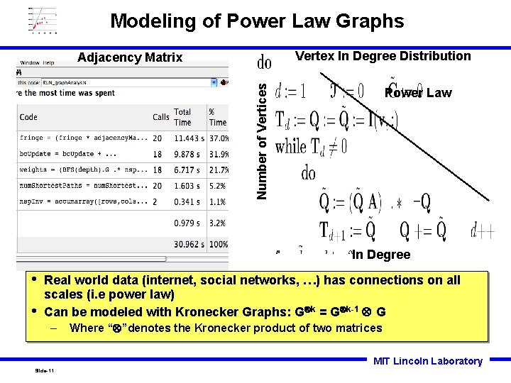 Modeling of Power Law Graphs Vertex In Degree Distribution Number of Vertices Adjacency Matrix
