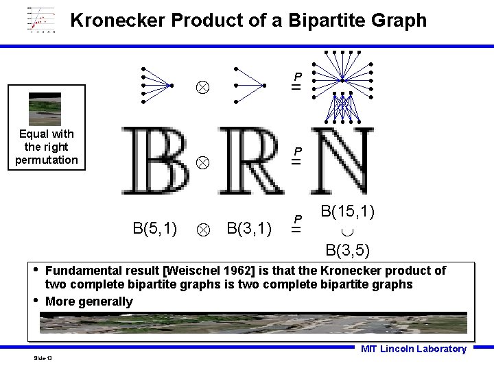 Kronecker Product of a Bipartite Graph Equal with the right permutation B(5, 1) •