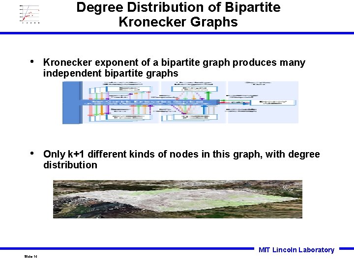Degree Distribution of Bipartite Kronecker Graphs • Kronecker exponent of a bipartite graph produces