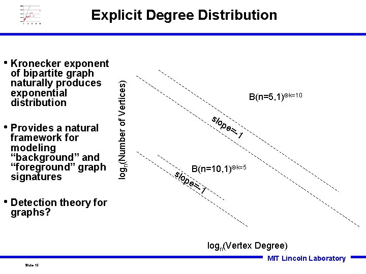 Explicit Degree Distribution of bipartite graph naturally produces exponential distribution • Provides a natural