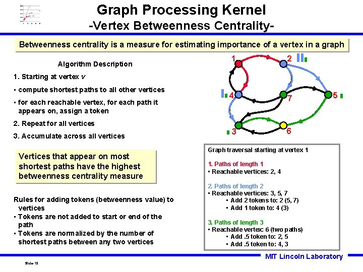 Graph Processing Kernel -Vertex Betweenness Centrality. Betweenness centrality is a measure for estimating importance