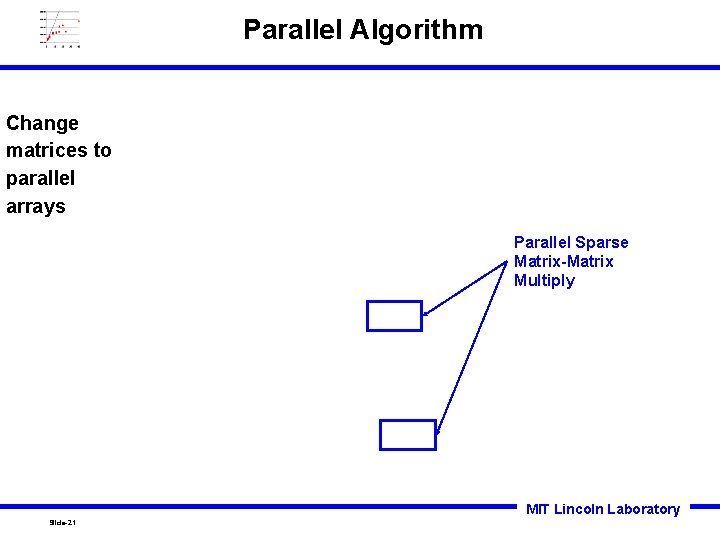 Parallel Algorithm Change matrices to parallel arrays Parallel Sparse Matrix-Matrix Multiply MIT Lincoln Laboratory