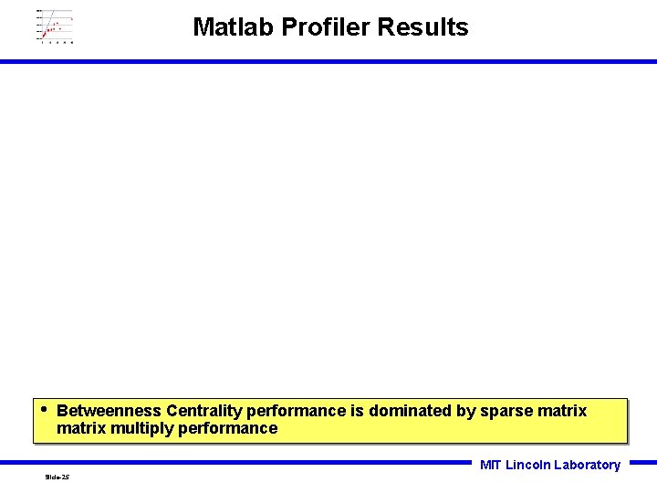 Matlab Profiler Results • Betweenness Centrality performance is dominated by sparse matrix multiply performance