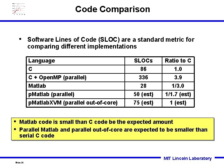 Code Comparison • • • Software Lines of Code (SLOC) are a standard metric