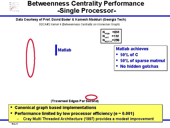Betweenness Centrality Performance -Single Processor. Data Courtesy of Prof. David Bader & Kamesh Madduri