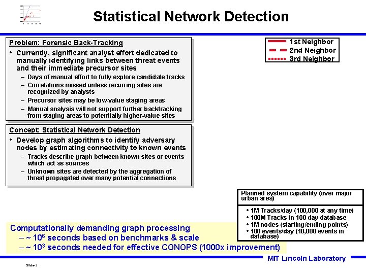Statistical Network Detection 1 st Neighbor 2 nd Neighbor 3 rd Neighbor Problem: Forensic