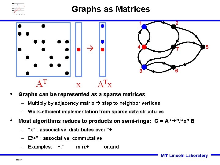 Graphs as Matrices 1 2 4 7 6 3 AT • x 5 AT