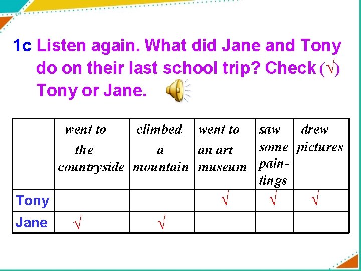 1 c Listen again. What did Jane and Tony do on their last school
