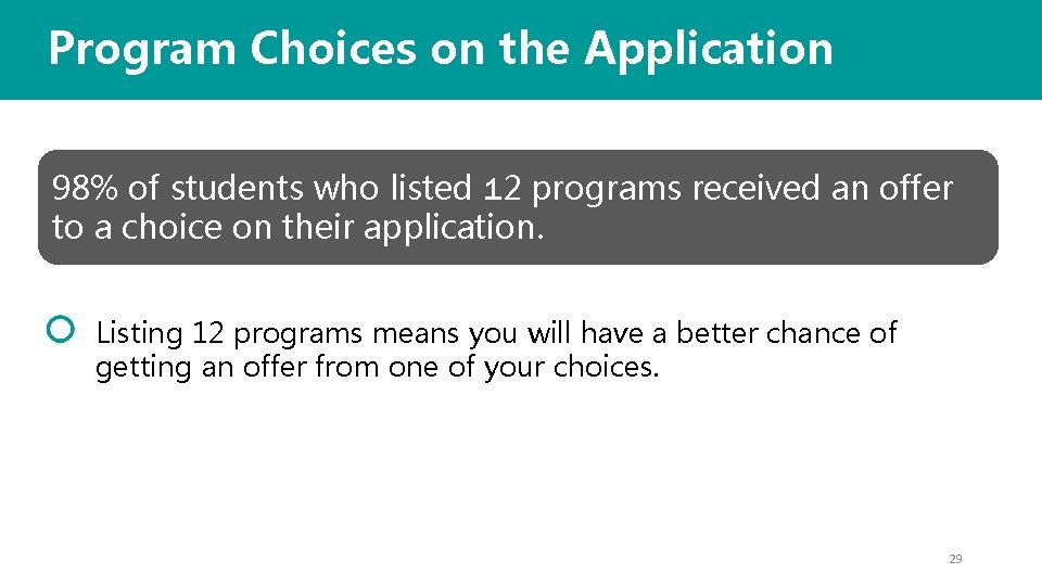 Program Choices on the Application 98% of students who listed 12 programs received an