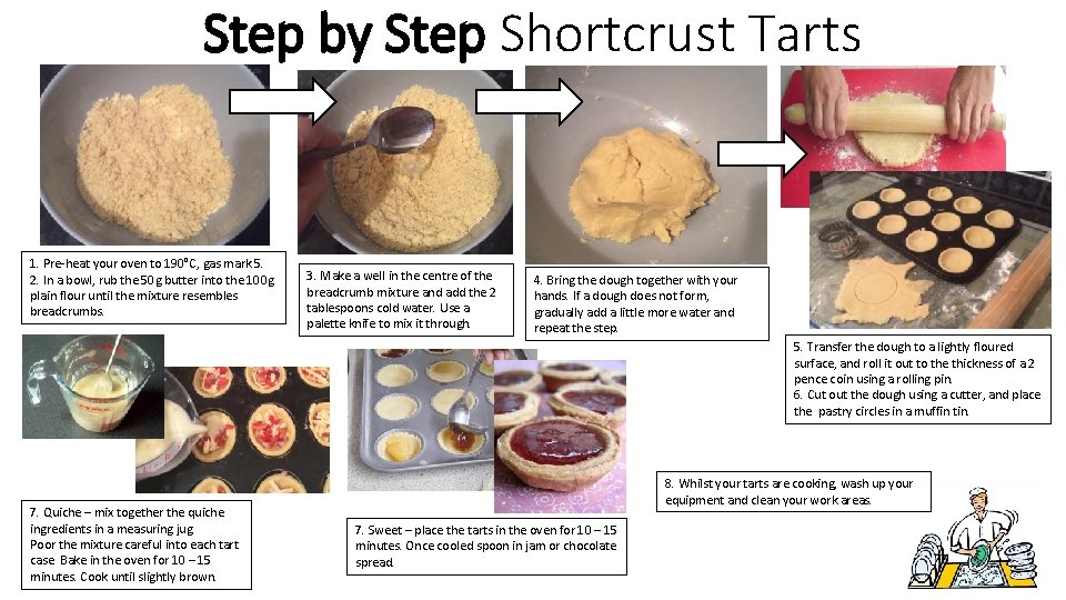 Step by Step Shortcrust Tarts 1. Pre-heat your oven to 190°C, gas mark 5.