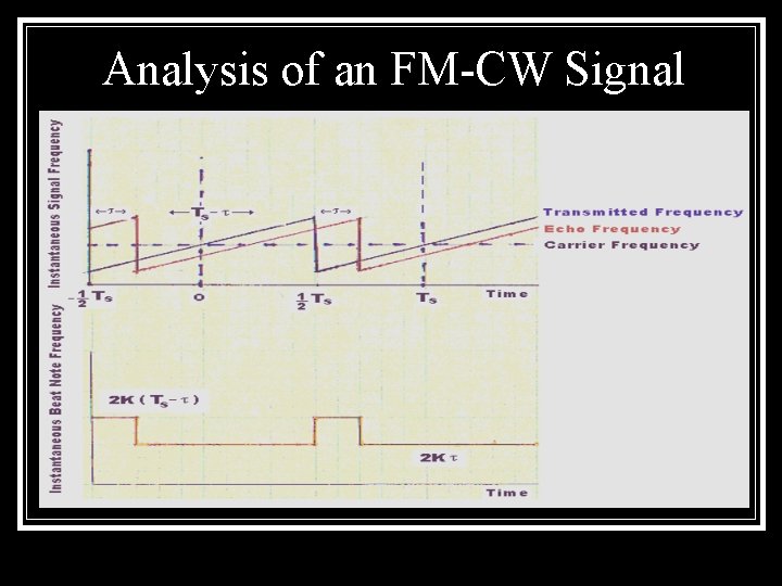 Analysis of an FM-CW Signal 