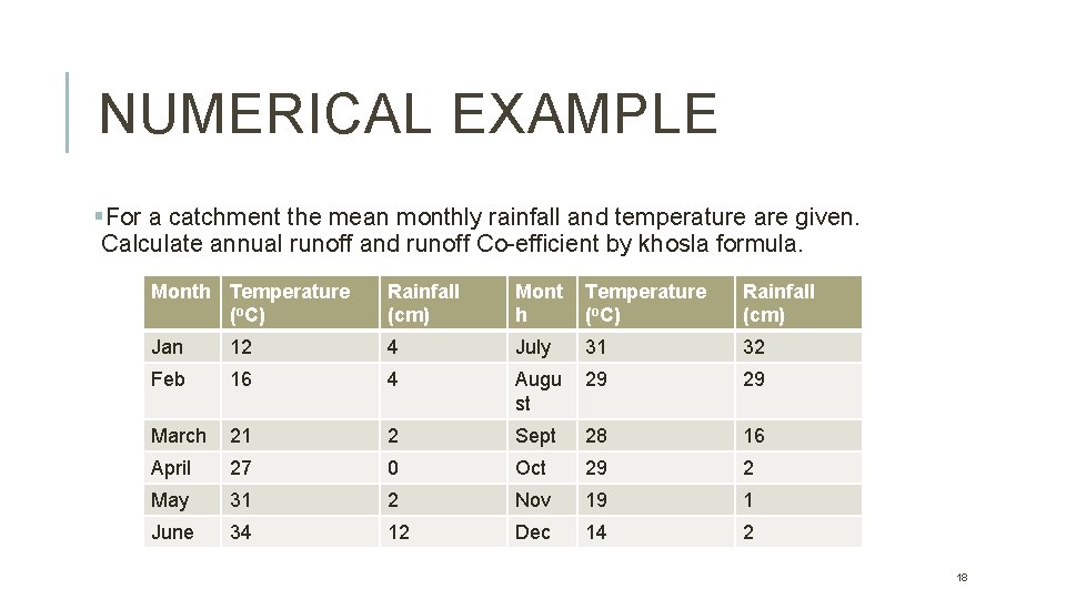 NUMERICAL EXAMPLE §For a catchment the mean monthly rainfall and temperature are given. Calculate