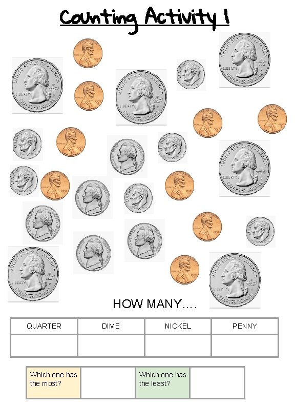 Counting Activity 1 HOW MANY…. QUARTER Which one has the most? DIME NICKEL Which