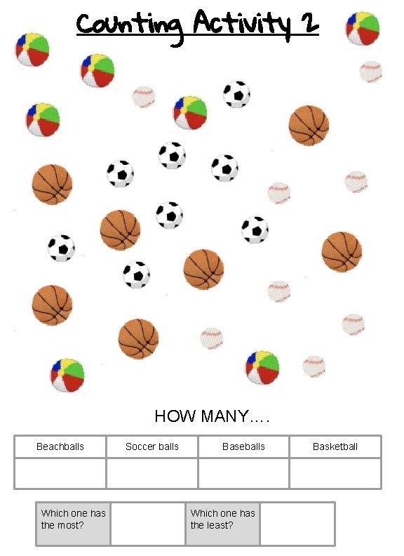 Counting Activity 2 HOW MANY…. Beachballs Which one has the most? Soccer balls Baseballs