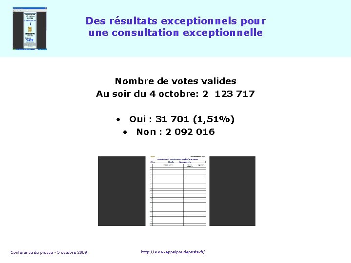 Des résultats exceptionnels pour une consultation exceptionnelle Nombre de votes valides Au soir du