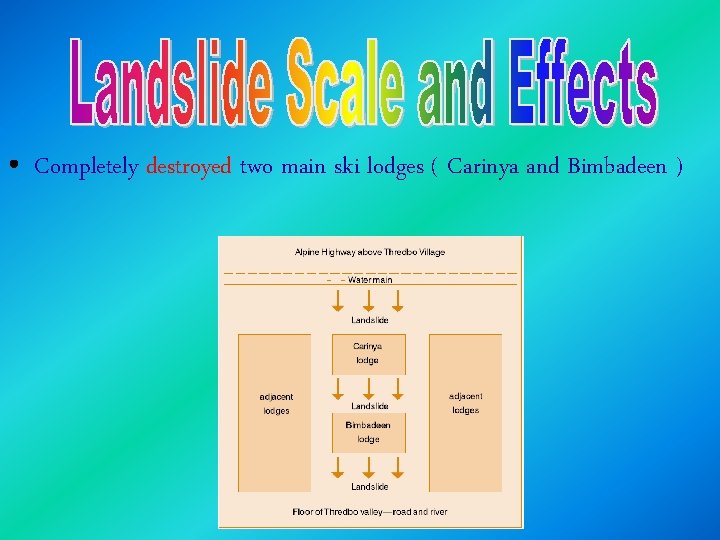  • Completely destroyed two main ski lodges ( Carinya and Bimbadeen ) 