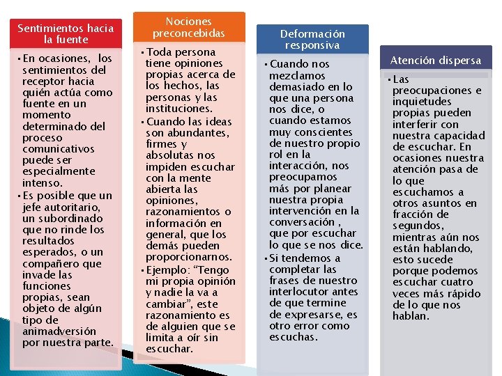 Sentimientos hacia la fuente • En ocasiones, los sentimientos del receptor hacia quién actúa