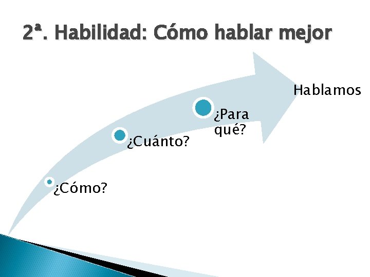 2ª. Habilidad: Cómo hablar mejor Hablamos ¿Cuánto? ¿Cómo? ¿Para qué? 