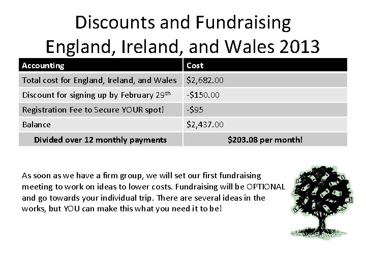 Discounts and Fundraising England, Ireland, and Wales 2013 Accounting Cost Total cost for England,