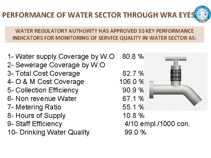 PERFORMANCE OF WATER SECTOR THROUGH WRA EYES WATER REGULATORY AUTHORITY HAS APPROVED 10 KEY