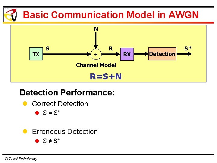 Basic Communication Model in AWGN N TX S + R Channel Model R=S+N Detection