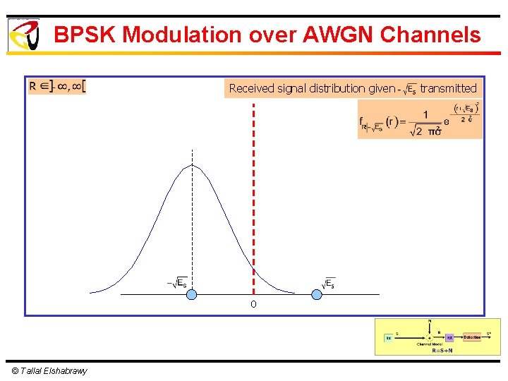 BPSK Modulation over AWGN Channels Received signal distribution given 0 © Tallal Elshabrawy transmitted