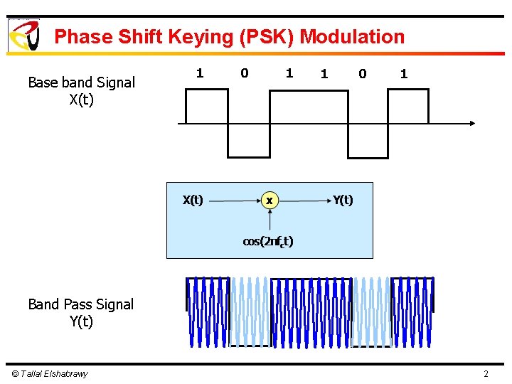 Phase Shift Keying (PSK) Modulation Base band Signal X(t) 1 0 1 Band Pass
