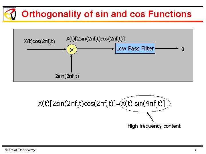 Orthogonality of sin and cos Functions X(t)cos(2πfct) X(t)[2 sin(2πfct)cos(2πfct)] x Low Pass Filter 0