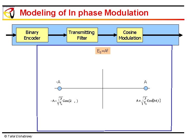 Modeling of In phase Modulation Binary Encoder Cosine Modulation Transmitting Filter ES=A 2 -A