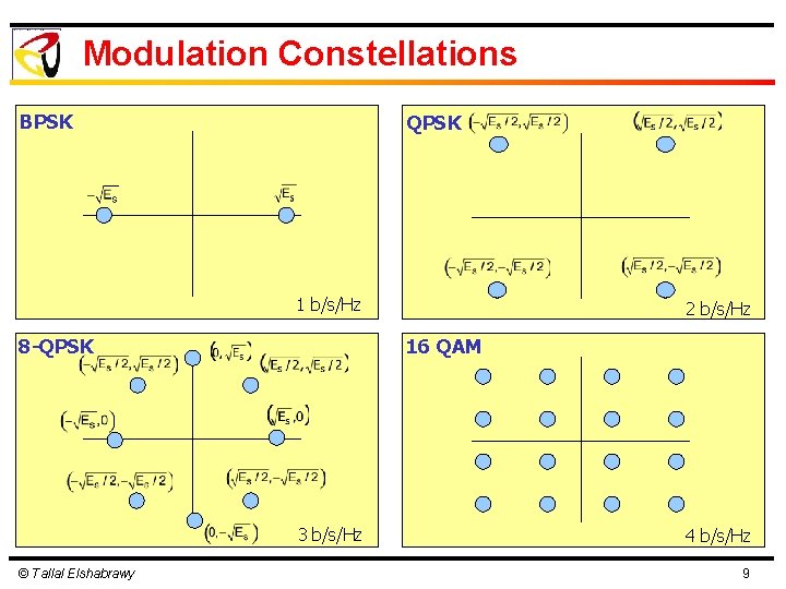Modulation Constellations BPSK QPSK 1 b/s/Hz 8 -QPSK 16 QAM 3 b/s/Hz © Tallal