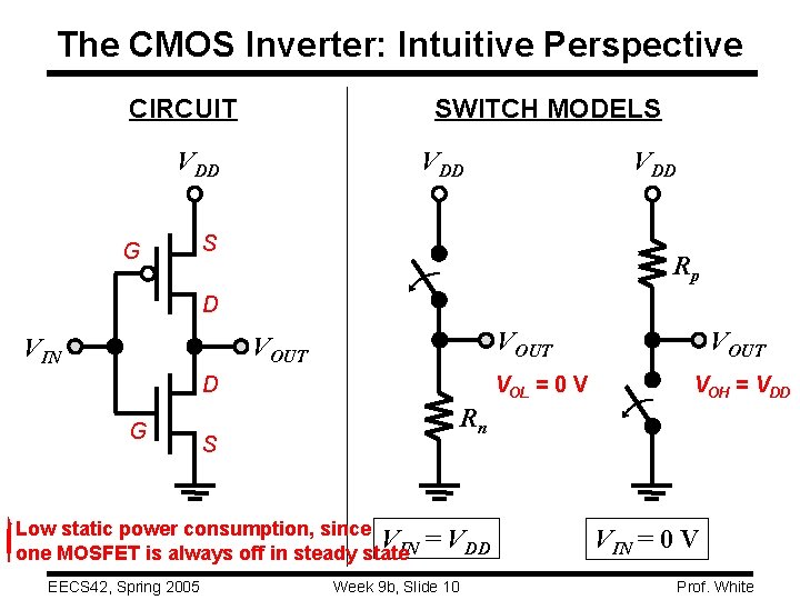 The CMOS Inverter: Intuitive Perspective SWITCH MODELS CIRCUIT VDD G VDD S Rp D
