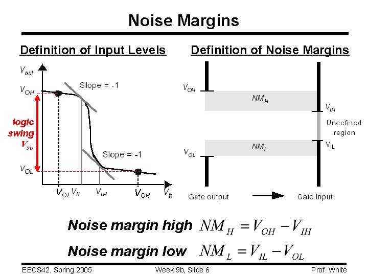 Noise Margins Definition of Input Levels Definition of Noise Margins logic swing Vsw VOL