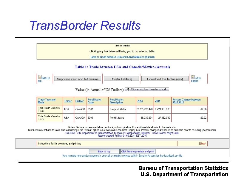 Trans. Border Results Bureau of Transportation Statistics U. S. Department of Transportation 