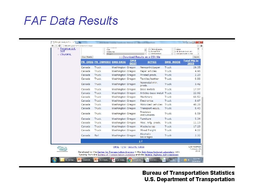 FAF Data Results Bureau of Transportation Statistics U. S. Department of Transportation 