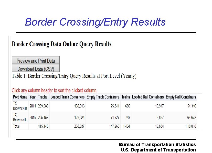 Border Crossing/Entry Results Bureau of Transportation Statistics U. S. Department of Transportation 