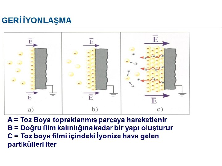 GERİ İYONLAŞMA 