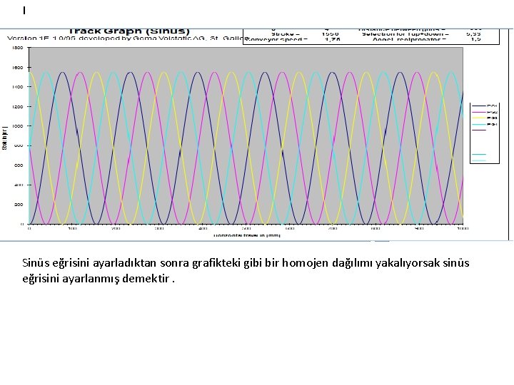 ISİNÜS EHRİSİ NEDİR Sinüs eğrisini ayarladıktan sonra grafikteki gibi bir homojen dağılımı yakalıyorsak sinüs