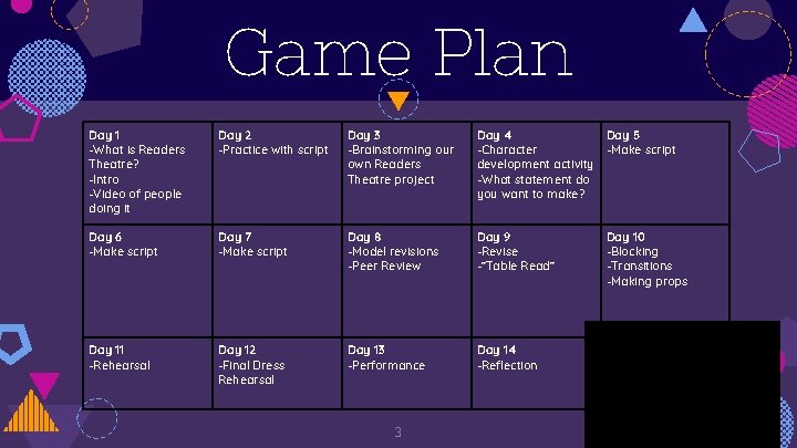 Game Plan Day 1 -What is Readers Theatre? -Intro -Video of people doing it