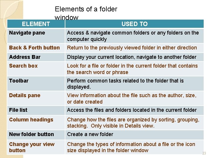 ELEMENT Elements of a folder window USED TO Navigate pane Access & navigate common