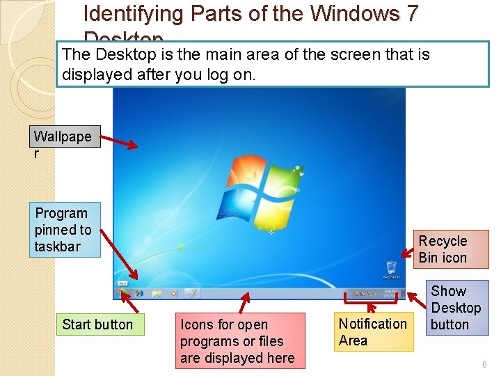 Identifying Parts of the Windows 7 Desktop The Desktop is the main area of