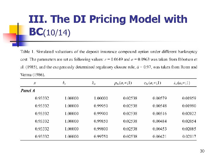 III. The DI Pricing Model with BC(10/14) 30 