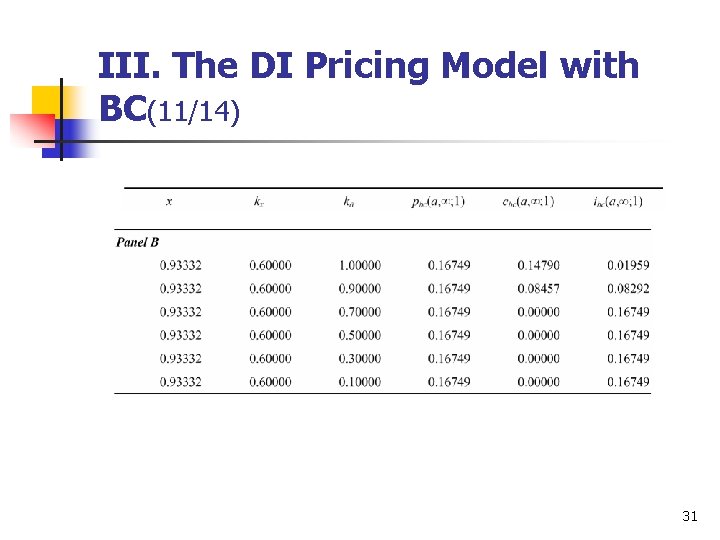 III. The DI Pricing Model with BC(11/14) 31 