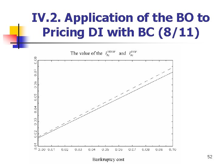 IV. 2. Application of the BO to Pricing DI with BC (8/11) 52 